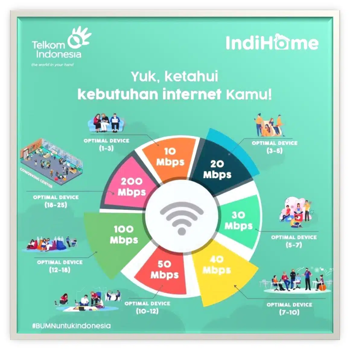 Promo IndiHome Surabaya Wiyung | 2026 Promo IndiHome Surabaya Wiyung 085655476968 | 2026