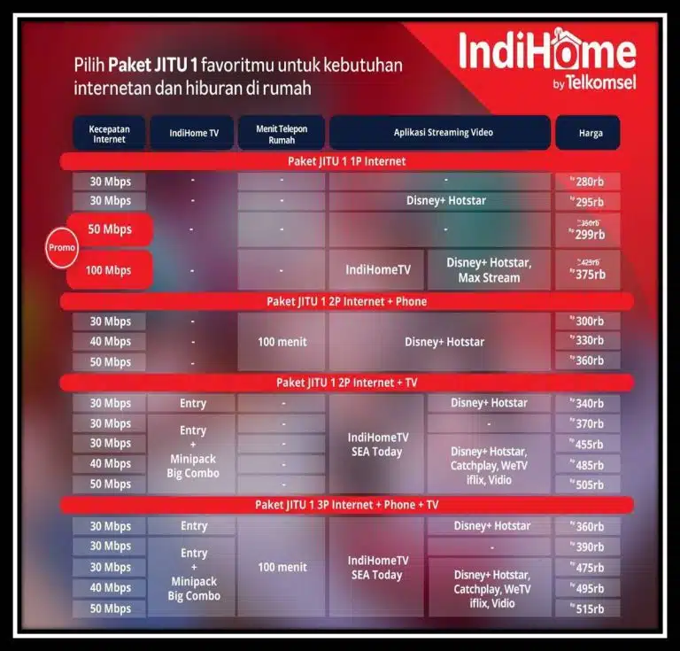 Promo IndiHome Surabaya Wiyung | 2026 https://promoindihomesurabaya.com/